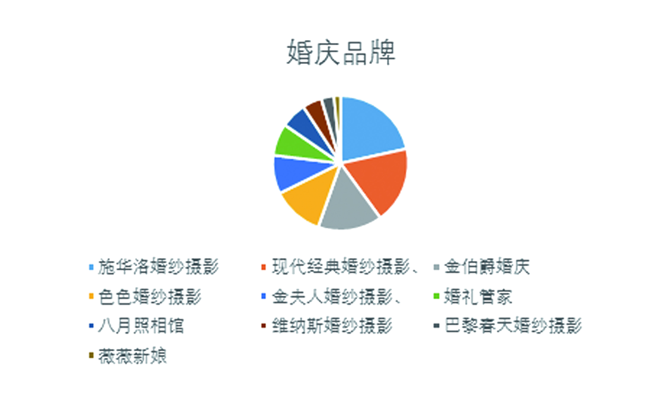 山西2020各行业统计数据,2015年行业趋势