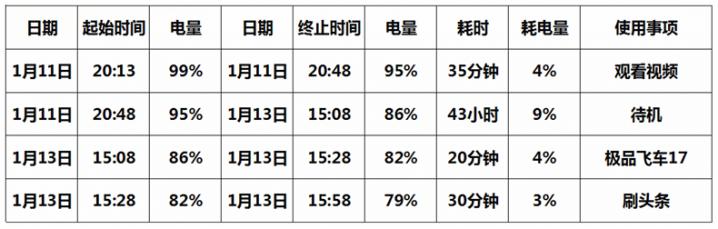 华为小米能够联机的游戏,小米华为该支持哪个