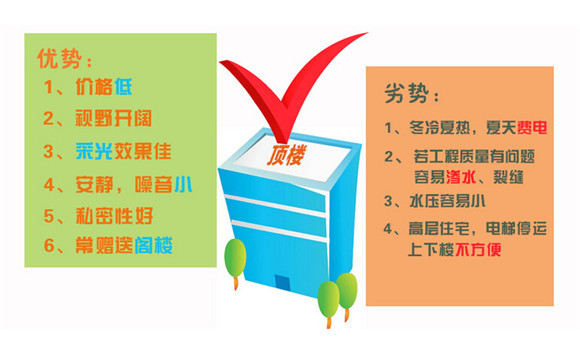 内部人士爆料买房黑幕,开发商卖楼顶的套路