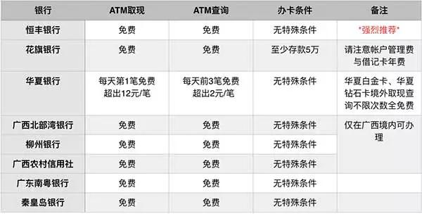 境外取现免费卡,白金卡境外取现