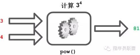 [C++探索之旅]第一部分第七课：函数效应，分而治之