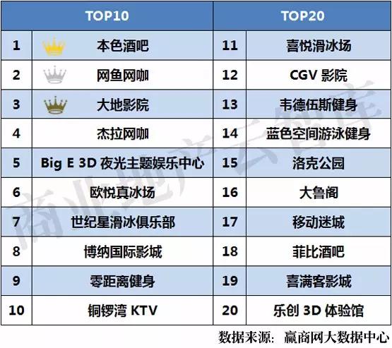 酒吧休闲娱乐人气榜,2020年度最佳人气酒吧