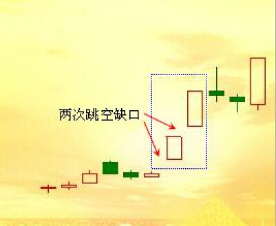 老股民坚持炒股十七年，熊市依然断然只买这种K线，从未被套！