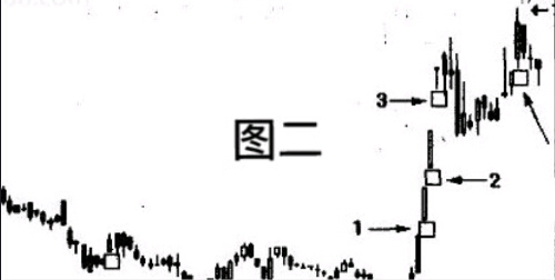 老股民坚持炒股十七年，熊市依然断然只买这种K线，从未被套！
