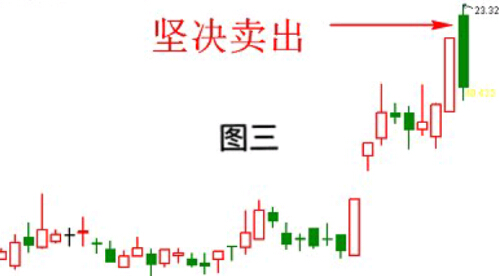 老股民坚持炒股十七年，熊市依然断然只买这种K线，从未被套！