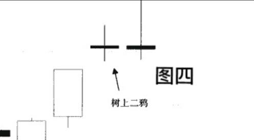 老股民坚持炒股十七年，熊市依然断然只买这种K线，从未被套！