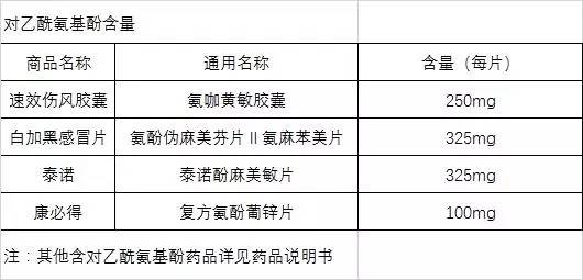 重复吃感冒药的危害,对乙酰氨基酚感冒药有哪些副功能