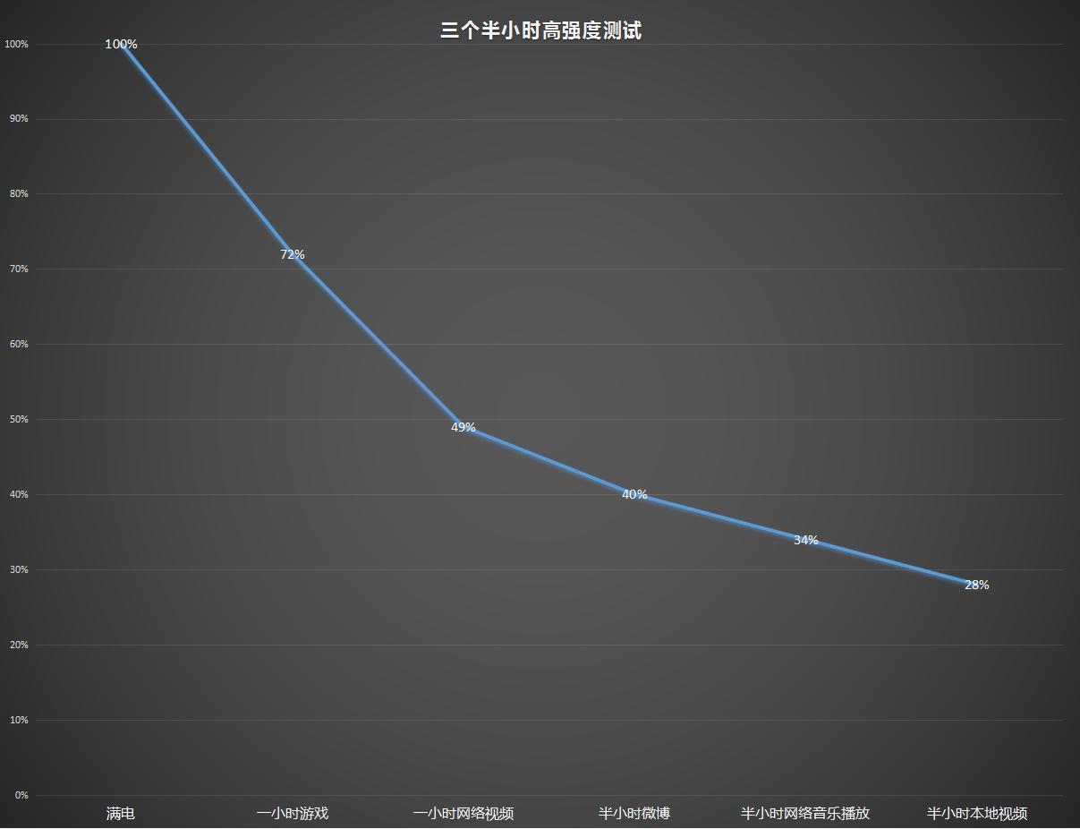魅族魅蓝metal的屏幕怎么样,魅族魅蓝metal2是全网通