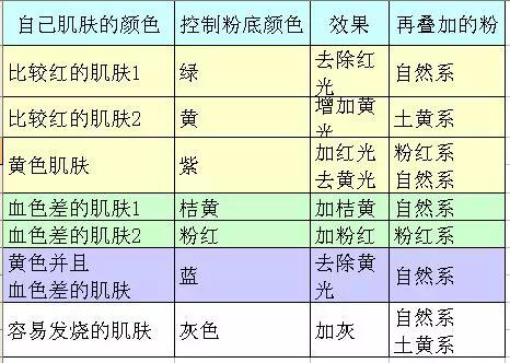 自然妆的眼影正确化妆方法,眼妆教程日常化妆没有多少睫毛