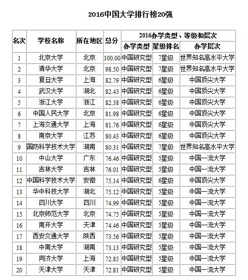 西安交通大学：交大耀长安