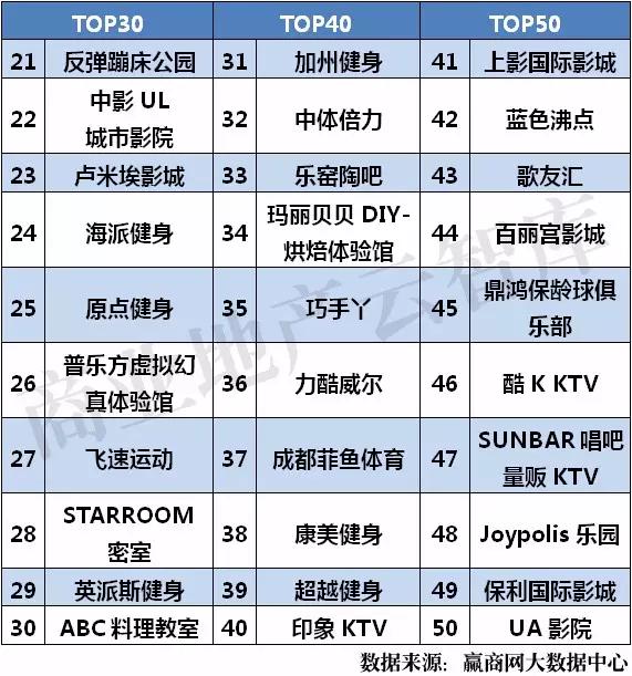 酒吧休闲娱乐人气榜,2020年度最佳人气酒吧