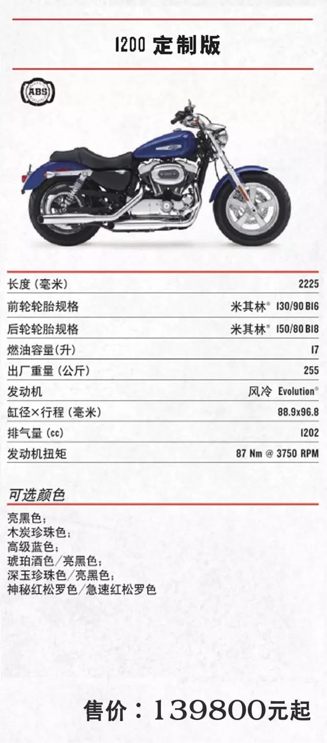 2017年哈雷摩托车全车系车型价格,哈雷sportsters2021和2022款什么区别