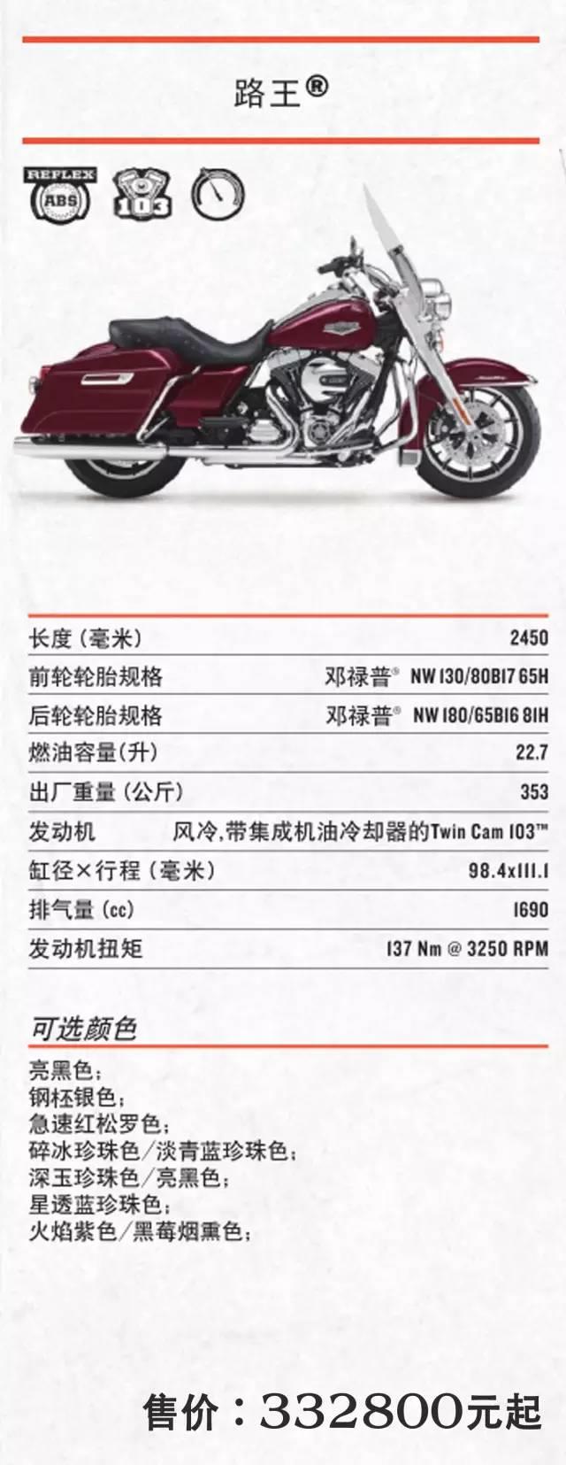 2017年哈雷摩托车全车系车型价格,哈雷sportsters2021和2022款什么区别