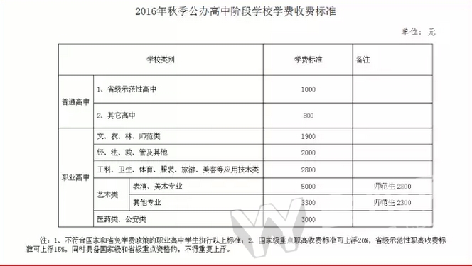 岳阳春季开学中小学生收费标准,岳阳市公办小学学校收费标准
