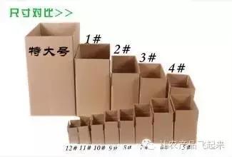 技术贴你真的了解纸箱的那些事吗?