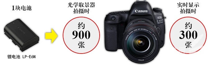 佳能eos r5发热问题最新进展 (佳能5d4的优点和缺点)