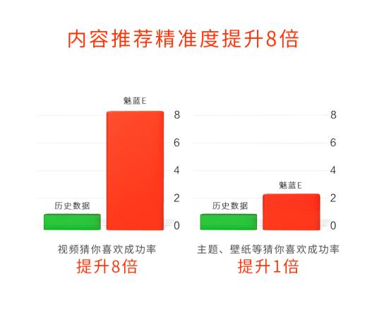 魅蓝e值得购买吗,魅蓝e测评视频