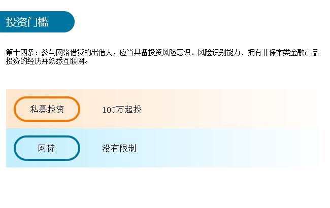 监管细则太长？蓝色金服用九张图告诉你