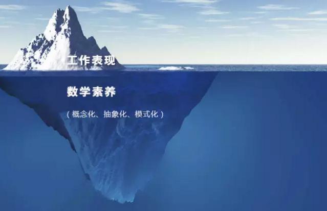 如何培养数学学习中的抽象能力,冰山下的数学