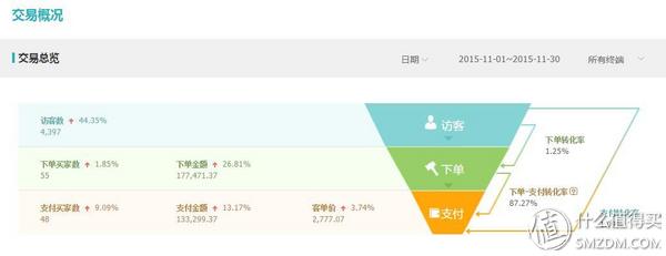 美国的淘宝开店攻略是什么,美国淘宝攻略