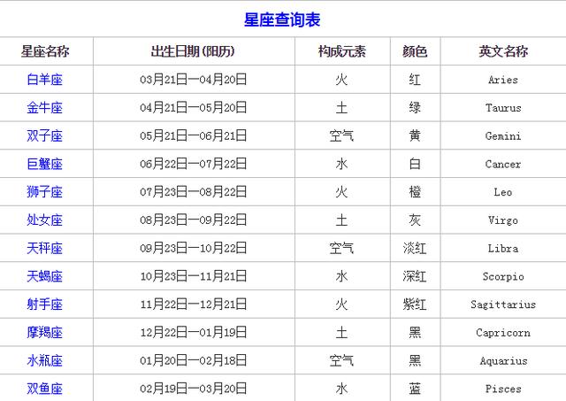 如何看自己是什么星座学生党,自己到底是什么星座呢