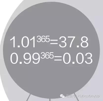 考研只有经历过的人才知道,考研不必有执念