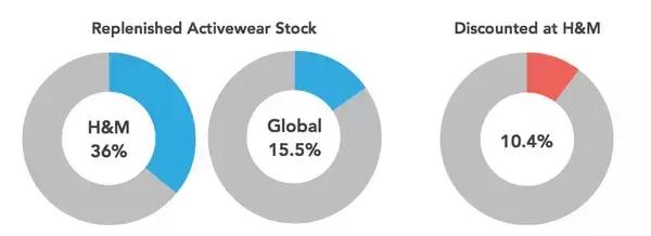 优衣库urhmzara的衣服有什么区别,zara优衣库属于什么级别
