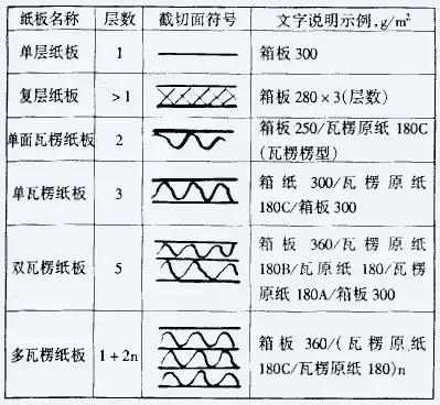 技术贴你真的了解纸箱的那些事吗?