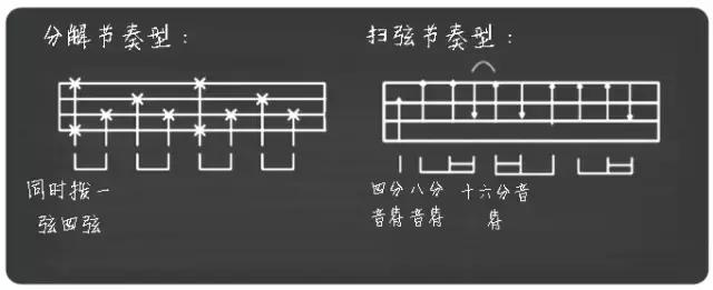 尤克里里新手常识,尤克里里新手必会歌曲