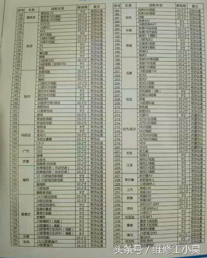 为什么有车载导航还用手机导航,车载导航和手机导航的区别在哪里