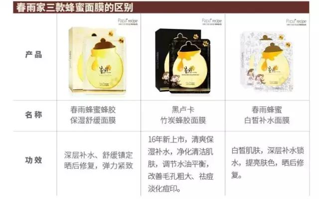 爱和纯和春雨蜂蜜面膜,春雨面膜紫色面膜推荐