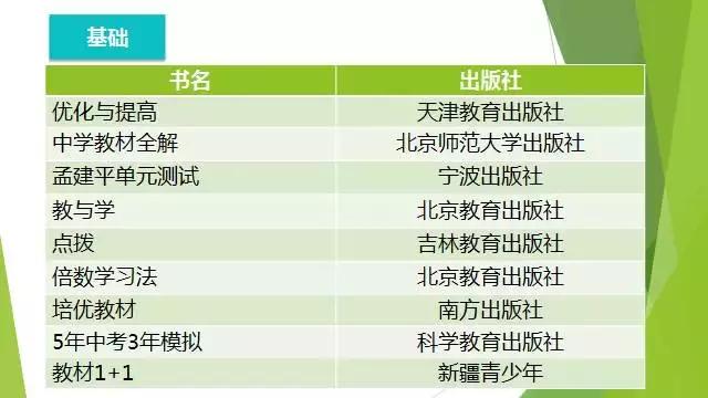 中考教辅推荐合集,初中教辅推荐干货