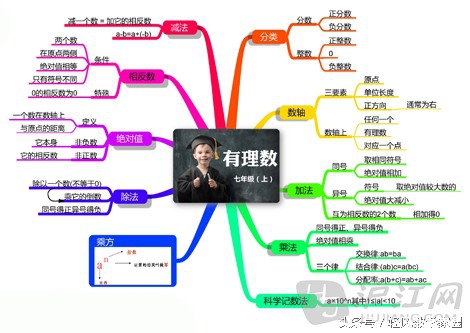 跟我轻松学好数学有理数,有理数学习过程中应注意什么