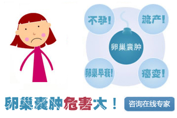 卵巢囊肿没有治疗，3个月后竟然自己消失了！