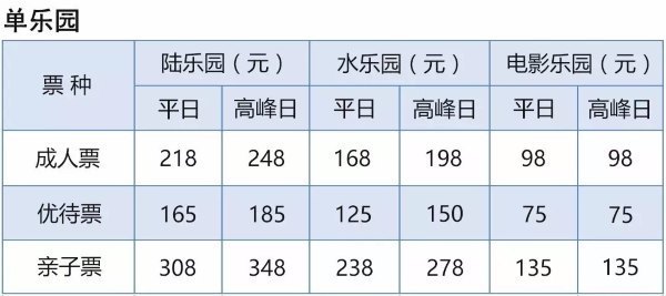 合肥万达乐园合适儿童玩的地方,合肥万达茂儿童游乐场