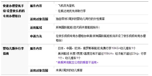 如何正确选择儿童机票,儿童机票注意事项