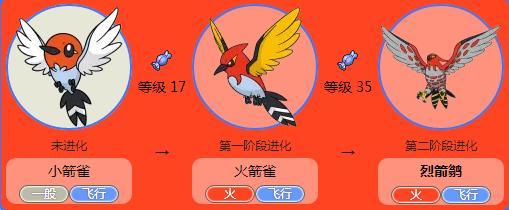 宠物小精灵火烈鸟图,宠物小精灵哪个防御力最高
