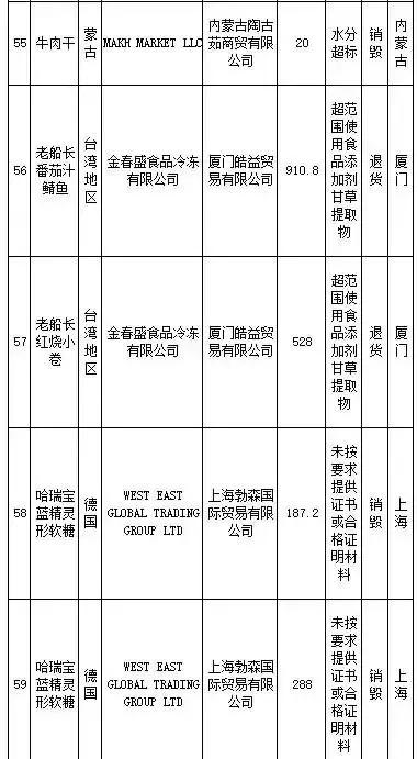 武汉伢注意！海淘再现黑榜，花王、曼宁等榜上有名