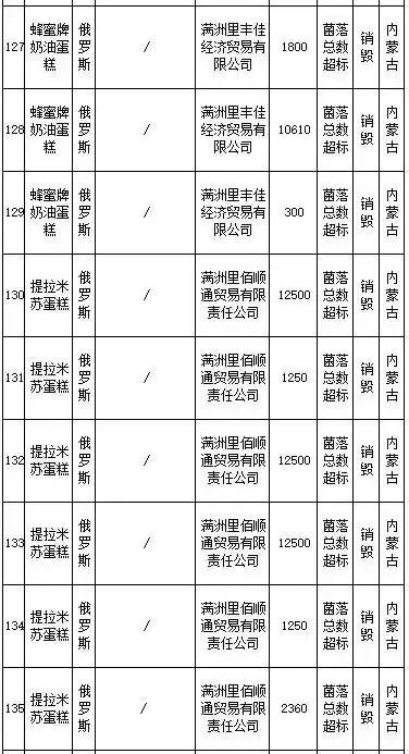 武汉伢注意！海淘再现黑榜，花王、曼宁等榜上有名