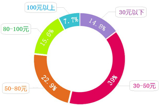 香港消委会测评的润唇膏名单,消委会唇膏