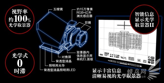 佳能eos r5发热问题最新进展 (佳能5d4的优点和缺点)