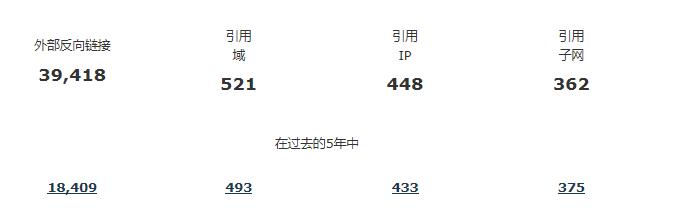 seo外链查询方法及工具推荐,seo怎么看竞争对手外链