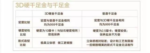 貔貅3d硬金到底好不好,3d硬金为什么不按克卖
