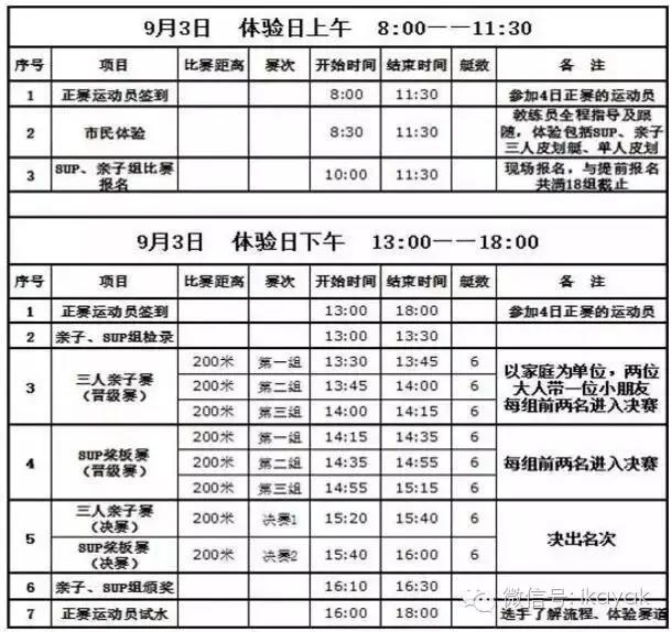 2016年9月3日-4日，乐视体育携手中国皮划艇协会和舟际皮