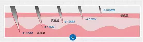 名医专访,行家医生谈敏感肌肤