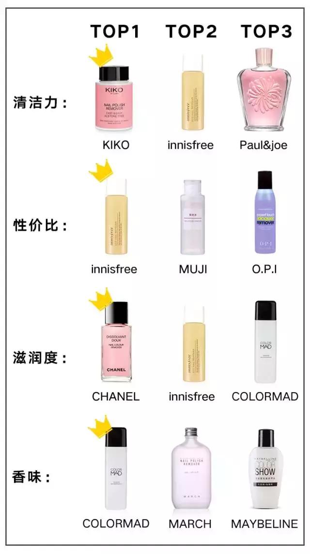 卸甲水评测,磨砂卸甲水