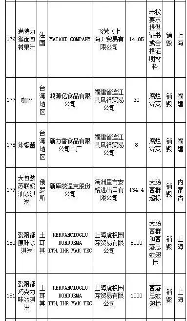 武汉伢注意！海淘再现黑榜，花王、曼宁等榜上有名
