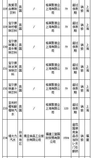 武汉伢注意！海淘再现黑榜，花王、曼宁等榜上有名