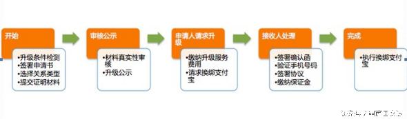 淘宝卖家最容易疏忽的六大误区,淘宝新手卖家常见的十大误区