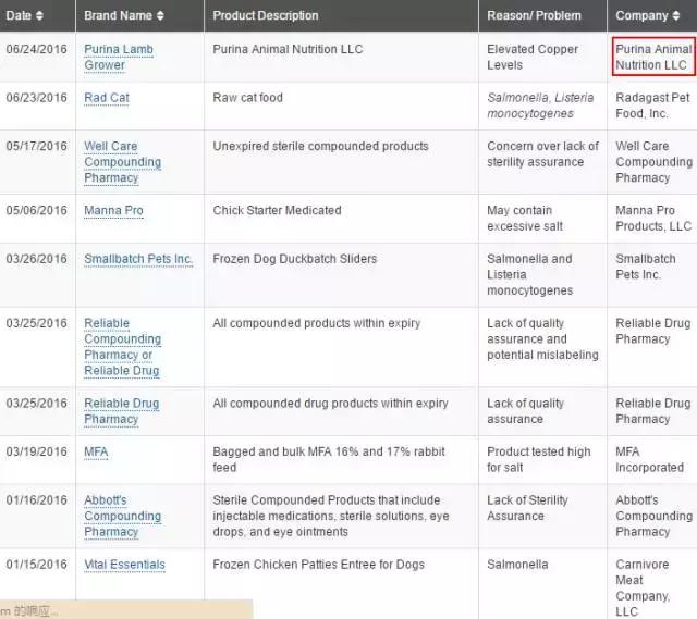 如何选正确狗狗粮,选好狗狗的六种技巧